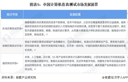 2023年中国计算机仿真行业发展现状分析 仿真测试市场规模持续增长与计算机技术咨询的崛起